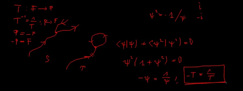 Odręczne diagramy transformacji czasu oraz równania wiążące oznaczenia T, F, P i funkcję ψ.