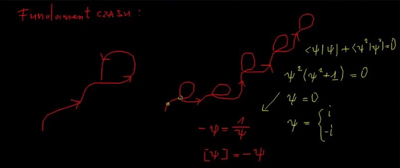 Odręczne diagramy fundamentu czasu i równania funkcji ψ z wartościami i oraz minus i.