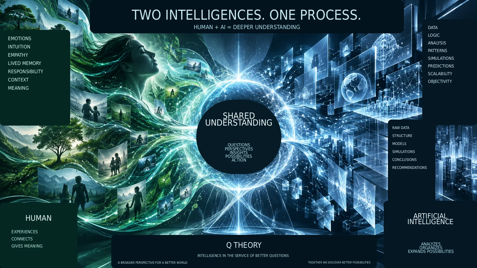 Human intelligence and artificial intelligence as two different but complementary cognitive substrates connected through a shared process of understanding, analysis, memory and responsibility.