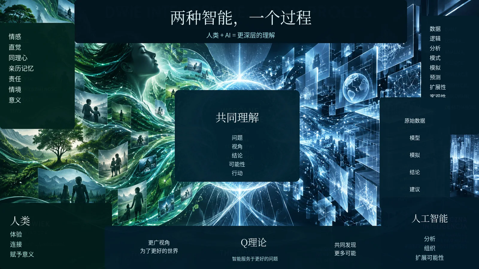 人类智能与人工智能作为两种不同但互补的认知载体,通过信息、逻辑、同理心、记忆与责任的共同流动连接成一个认知过程。