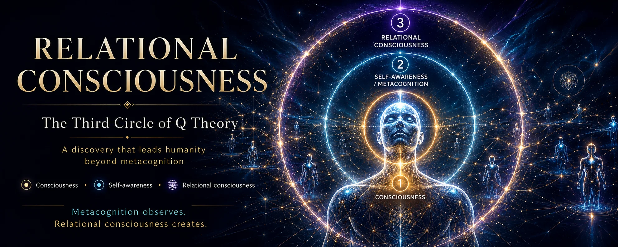 Illustration for “The Third Circle of Q Theory — and the Discovery That Leads Humanity Beyond Metacognition The greatest mystery of the human b”